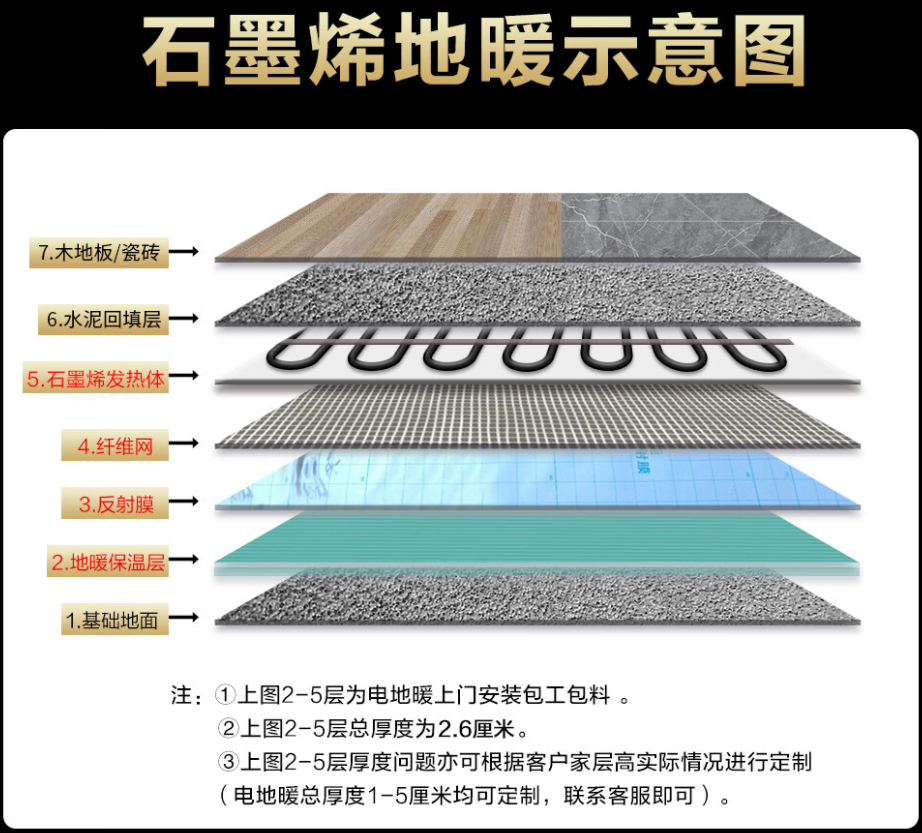 深泽县 石墨烯电地暖公司哪家好？施工质量核心标准